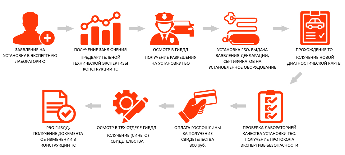Регистрация авто в астрахани. Смотреть фото Регистрация авто в астрахани. Смотреть картинку Регистрация авто в астрахани. Картинка про Регистрация авто в астрахани. Фото Регистрация авто в астрахани